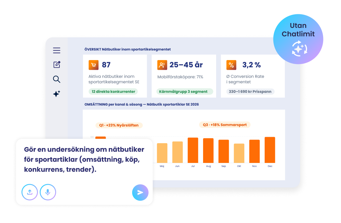 Promptfönster och resultat: Marknadsanalys